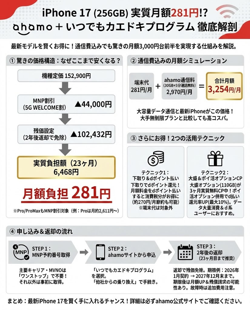 しょうこちゃん＠ポイント投資家 (@showchan82) / Highlights / X