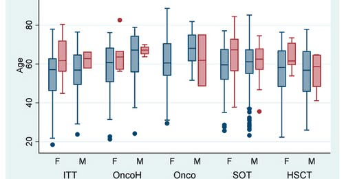 Medicina Preventiva & Salud Pública HRCAJAL tweet media