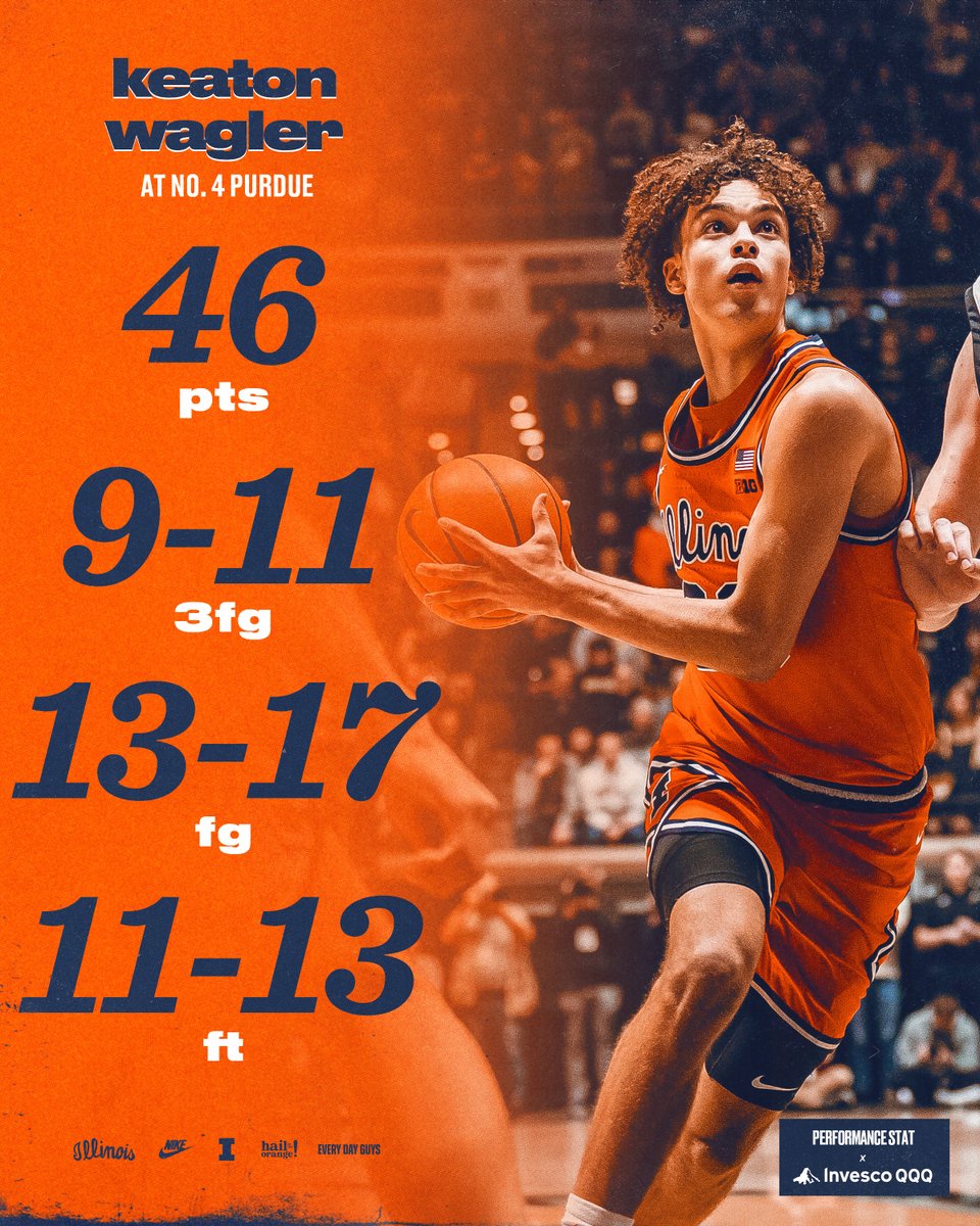 IlliniMBB's tweet image. We're not even CLOSE to shutting up about Keaton. 

#Illini Performance Stat x #InvescoQQQ