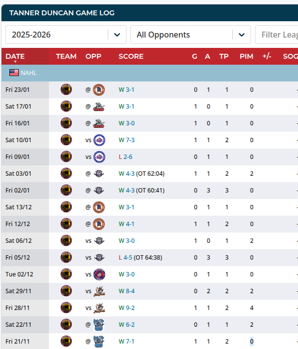 Defending The Den tweet media