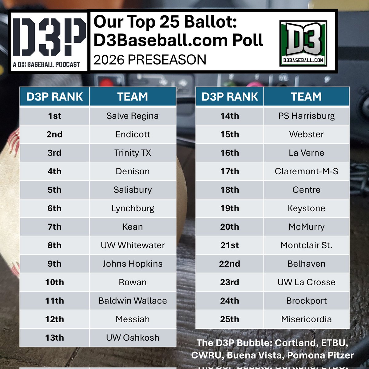 The D3P DIII Baseball Podcast tweet media