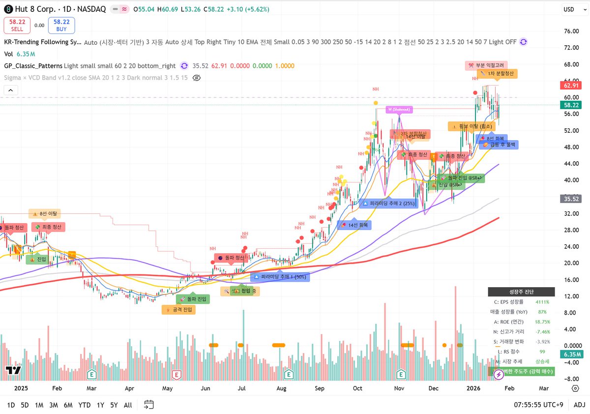 DeepDive_KR's tweet image. AI Infrastructure 섹터 반등 신호 감지🚨

✅H100 렌탈 인덱스가 12월 초순 2.0 언더로 내려갔다가 1월 현재 2.3까지 급격하게 반등하고 있음

H100은 Ai 학습/추론의 엔트리모델 격이기에 H100의 수요 증가 및 렌탈요금 인상은 향후 B200/B300등 GPU 전반으로의 수요 증가를 의미할 가능성이 높음…
