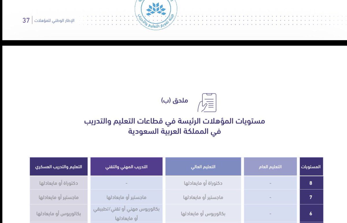 Eng.Abdullah Alajmi tweet media