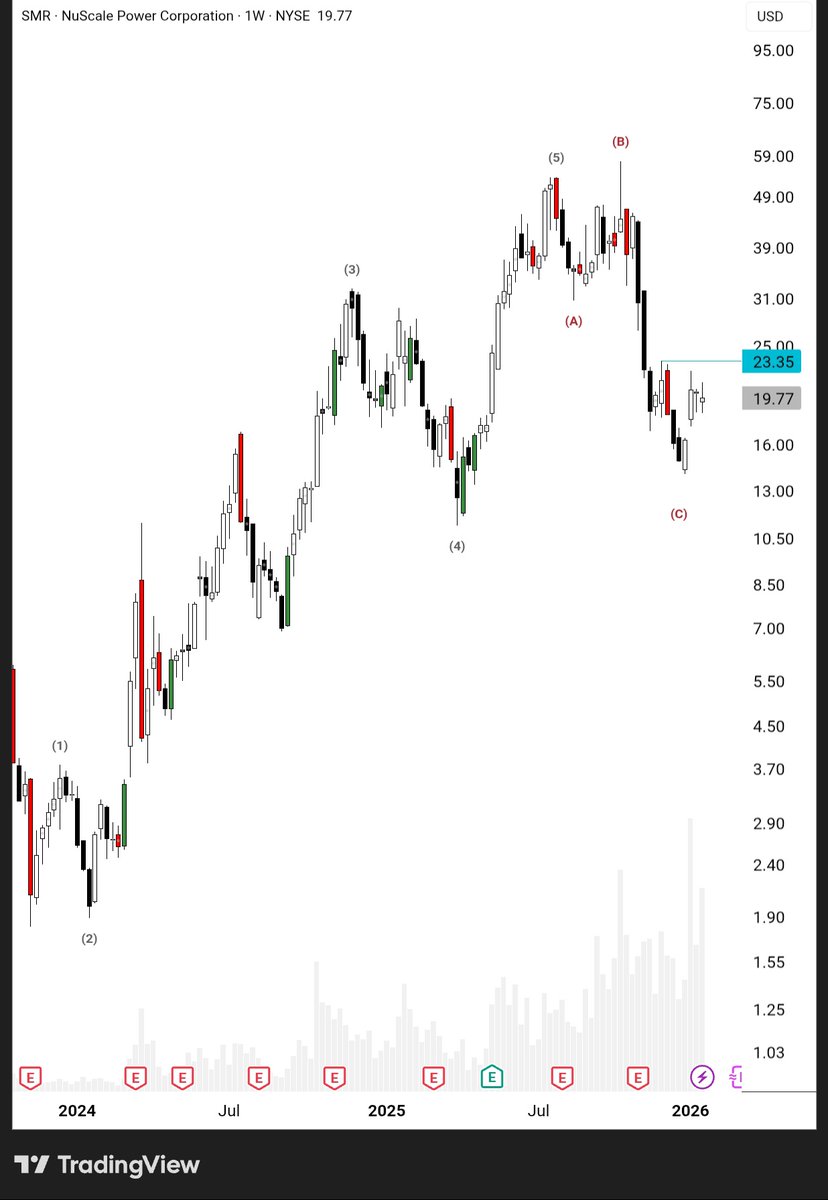 CRYPTO TRADER tweet media