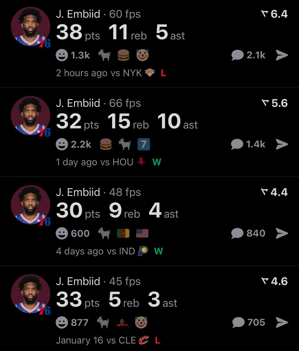 realapp's tweet image. Joel Embiid is the only center this season to record 4-straight 30-point games.