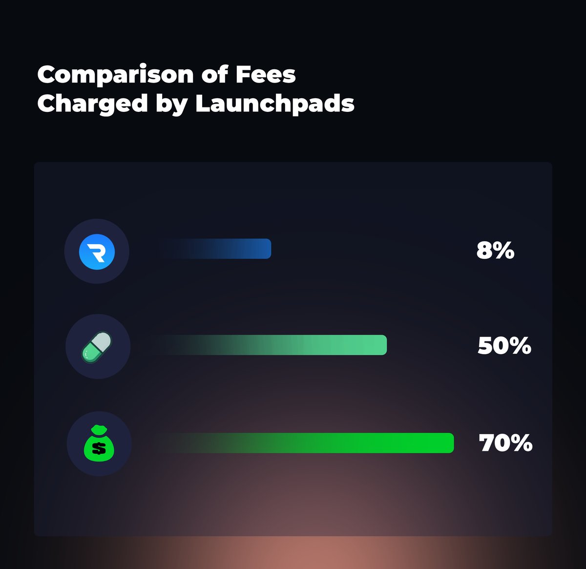 RevShare tweet media