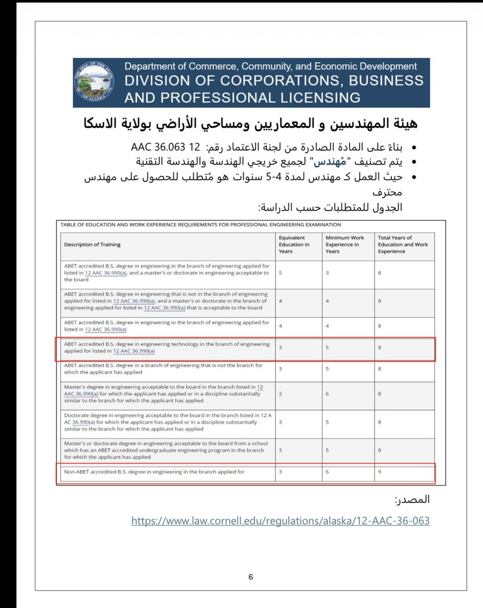 Eng.Abdullah Alajmi tweet media