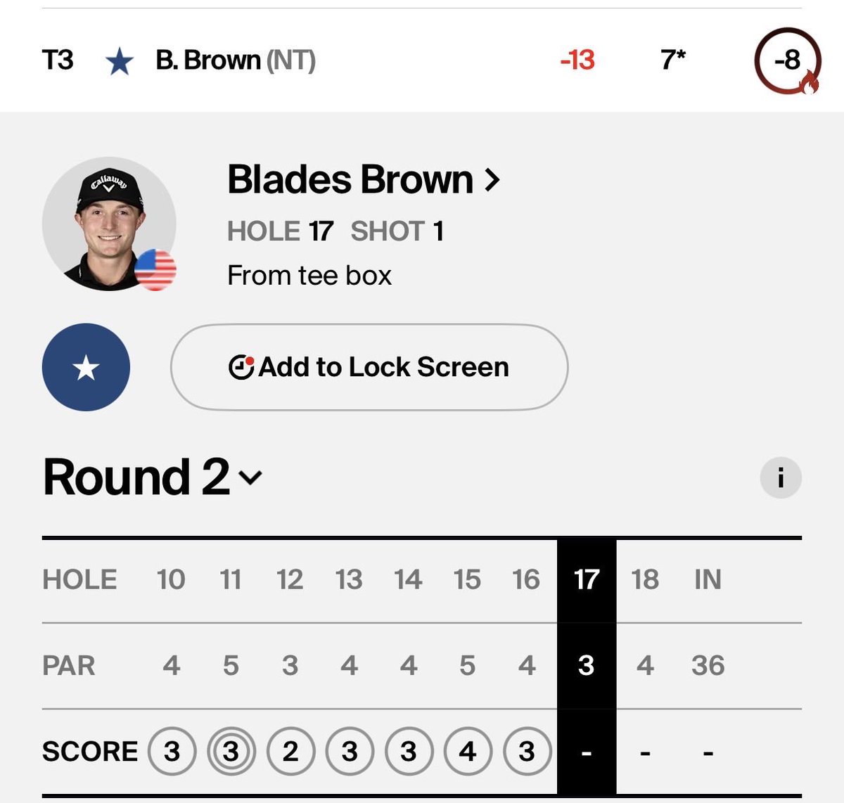 18 yrs old and ridiculously talented. Yeah we found our future next PGA major winner.