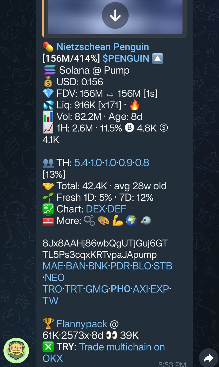 Had 1.3% of $penguin at 40k and sold at 200k. 😮‍💨 This hurts 🤕