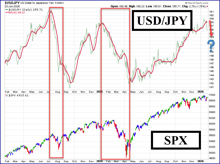 vixologist's tweet image. I'm sure it will be fine........