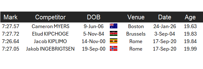 athsSTATS tweet media