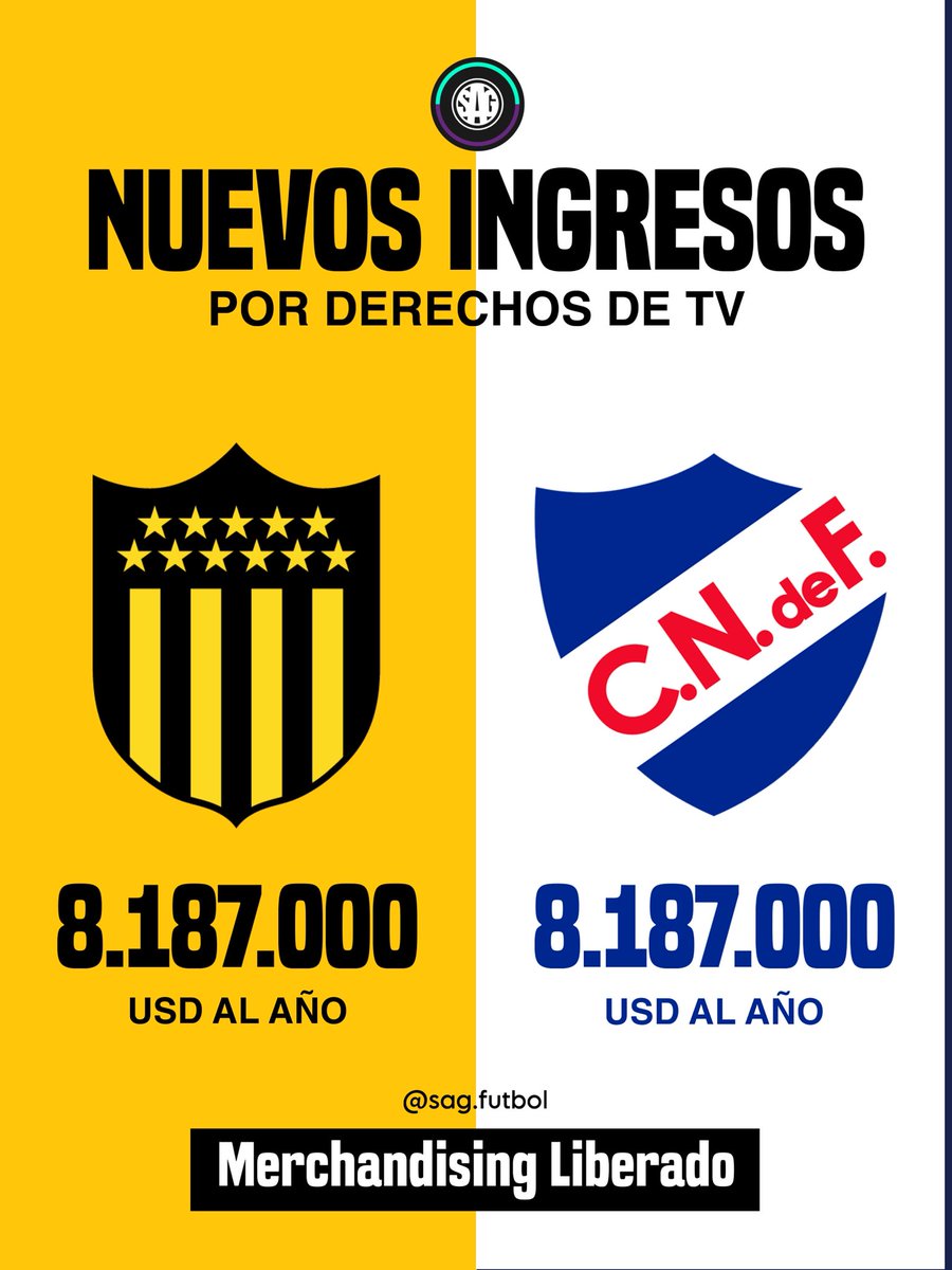 En Uruguay señalan que los dos clubes más grandes de su Liga, #Peñarol y #Nacional percibirán mayores montos economicos por derechos de TV a partir de esta temporada, además de poder explotar su merchandising de forma libre, asegurando el 100% de los ingresos para sus arcas.