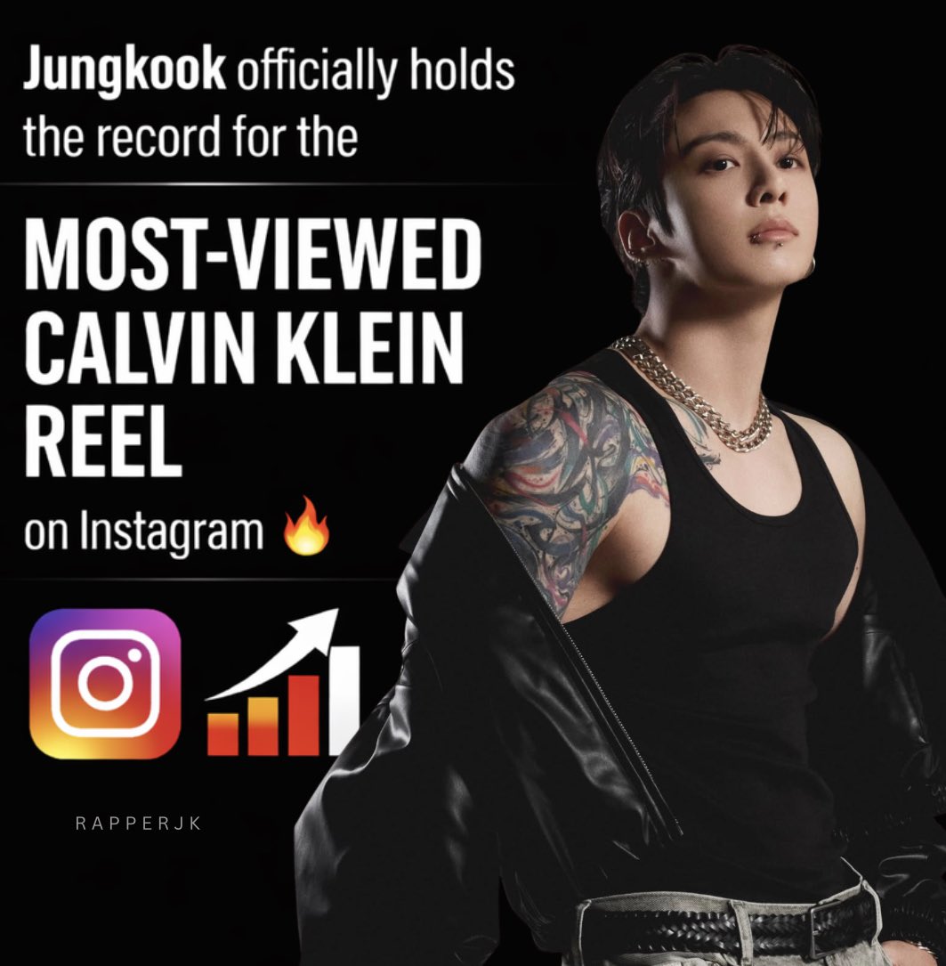 _rapperjk_'s tweet image. 🏆 RECORD BROKEN 🏆

Jungkook officially holds the record for the most-viewed Calvin Klein reel on Instagram!