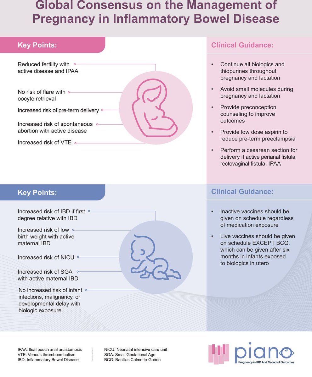 Gut Journal tweet media