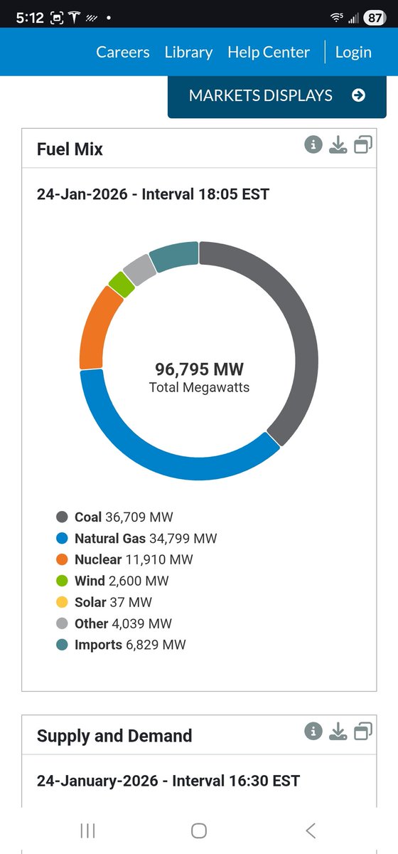SimonMahan's tweet image. Coal and gas running at full out and it's still not enough for MISO. They drastically underestimated demand. Debates popping. Widespread Distribution outages havent happen. Transfers diminishing. Already in EEA2 for the north. This is where things get scary.