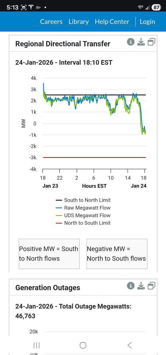 SimonMahan's tweet image. Coal and gas running at full out and it's still not enough for MISO. They drastically underestimated demand. Debates popping. Widespread Distribution outages havent happen. Transfers diminishing. Already in EEA2 for the north. This is where things get scary.