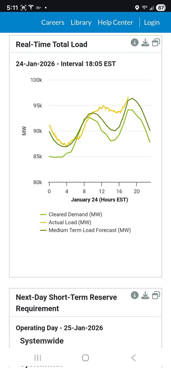 SimonMahan's tweet image. Coal and gas running at full out and it's still not enough for MISO. They drastically underestimated demand. Debates popping. Widespread Distribution outages havent happen. Transfers diminishing. Already in EEA2 for the north. This is where things get scary.