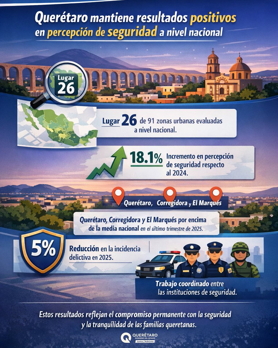 Gobierno del Estado de Querétaro tweet media