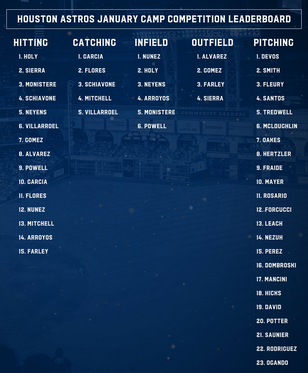 Astros Player Development tweet media