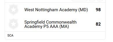 National Elite Prep Computer Rankings tweet media