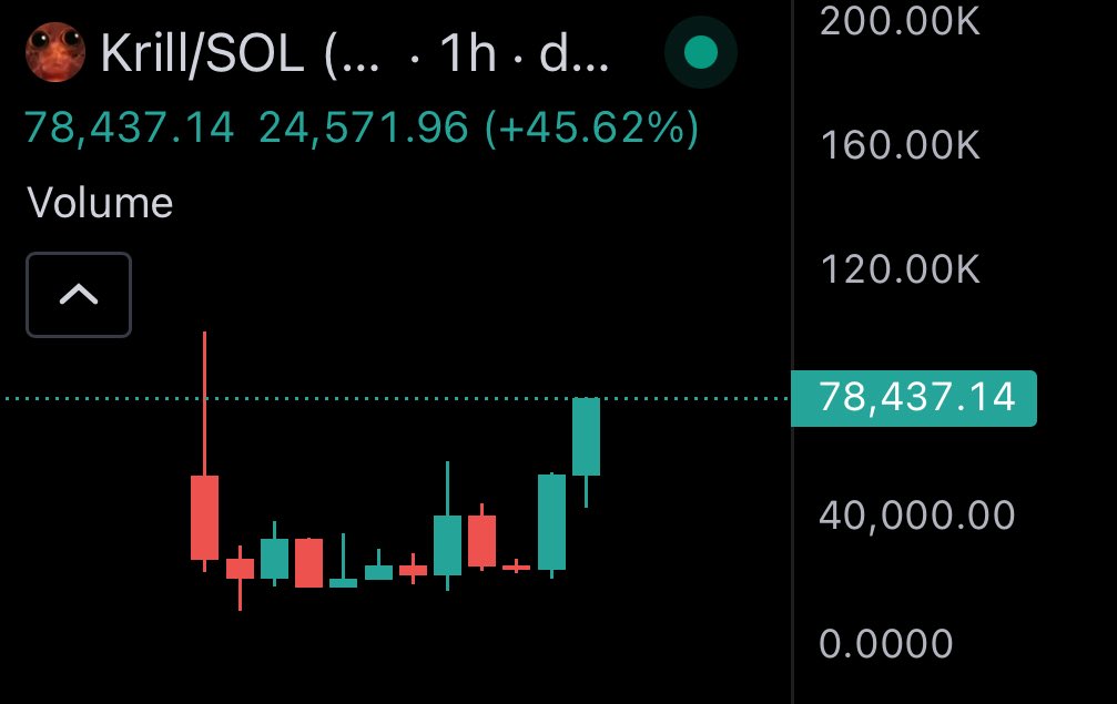 see you to 10M 🦐

be the chosen one in a krillion

dont be sidelined little krill 

$krill 

GLfGz4Fs8U1FWhsZSgcdbkJ1qKxxD27KAzEPmztGpump