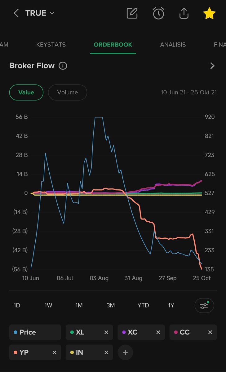 Kangcilok, Plc tweet media