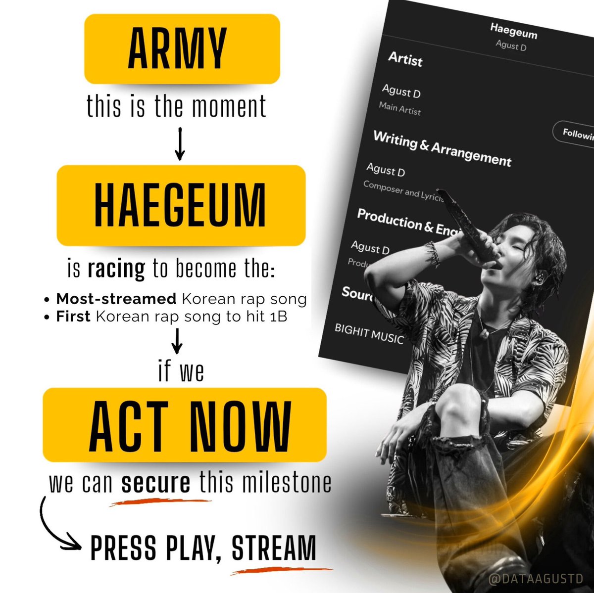 Echa_yaEcha's tweet image. 🚨First K-Rap Song to hit 1B
🚨Most Streamed K-Rap Song

—Gap — 39.7M 🔻🆘❗️

Hi everyone, the gap is getting smaller and we might lose this record. Please push harder 😭

We need 1.4M+ to secure this record. Invite more people to stream haegeum. Please do not ignore this record…