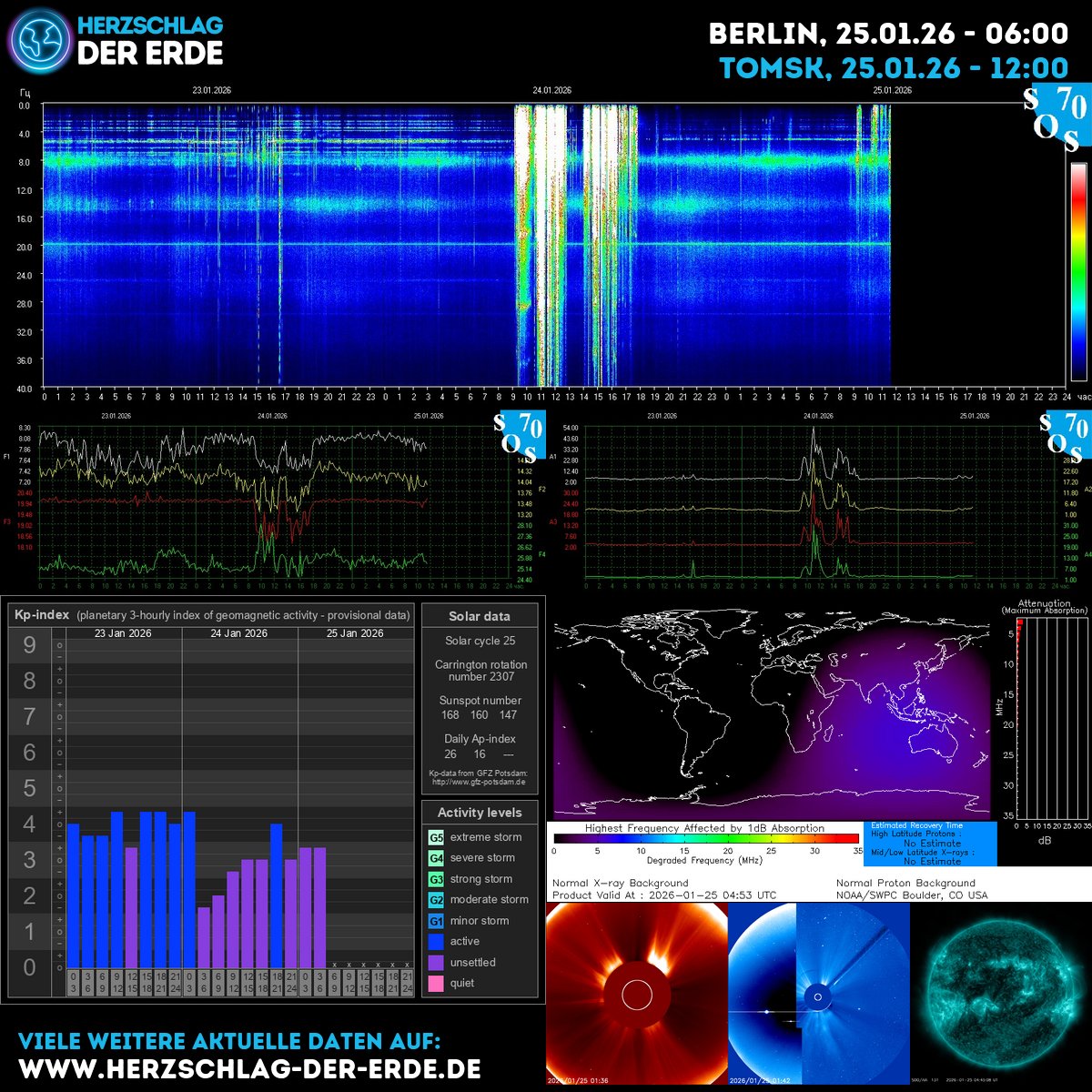 Cosmic energy today: Schumann resonance rising, sunspots active, KP nudging unsettled. Breathe, ground, and ride the solar wind—the Earth-heart sings through you. ✨🌍💫 clean.puls.io #SpaceWeather #CosmicEnergy #EarthPulse