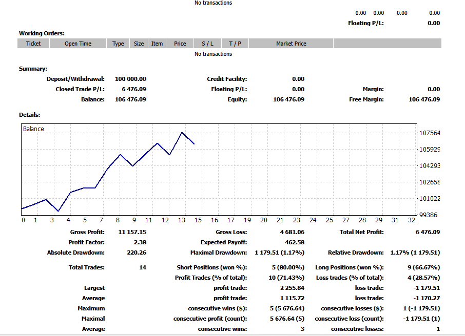 Scalping using Multi Time Frame (MTF) Momentum tweet media