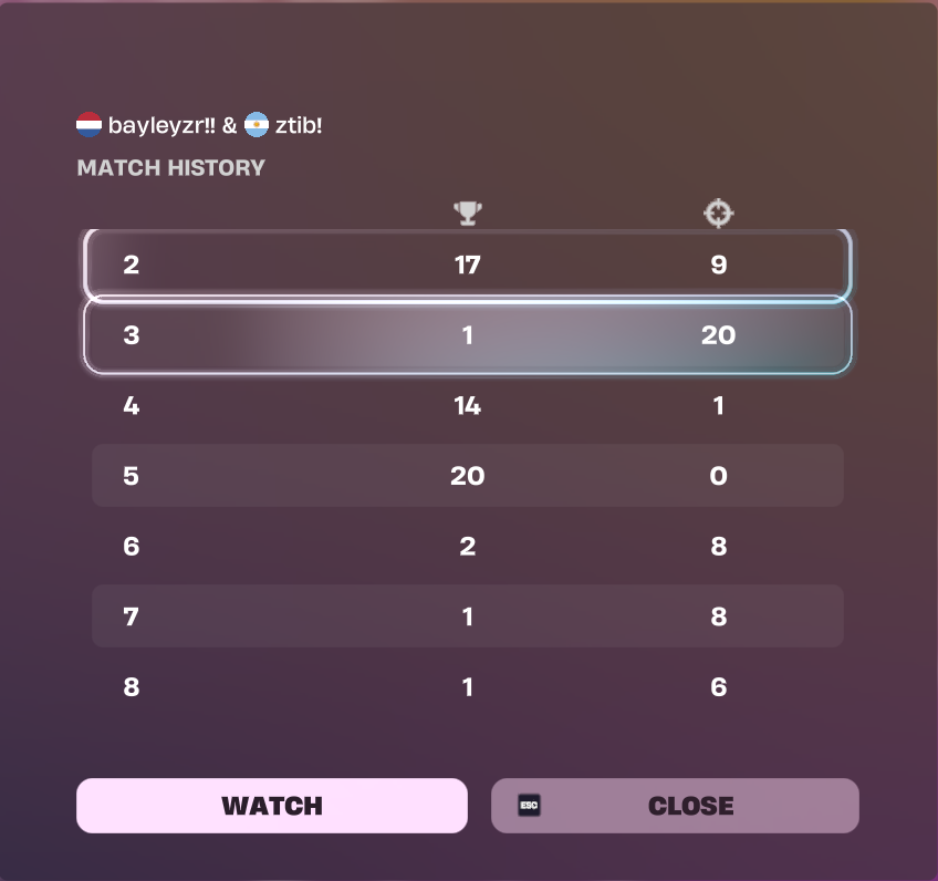 Stilt Town in Finals <a href="/bayleyz_/">bayley</a>