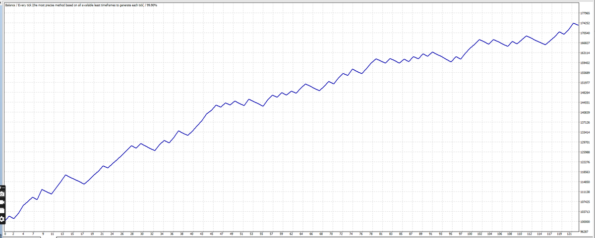 Scalping using Multi Time Frame (MTF) Momentum tweet media