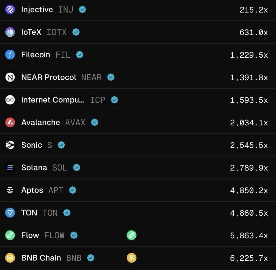 Injective 🥷 (@injective) / Posts / X