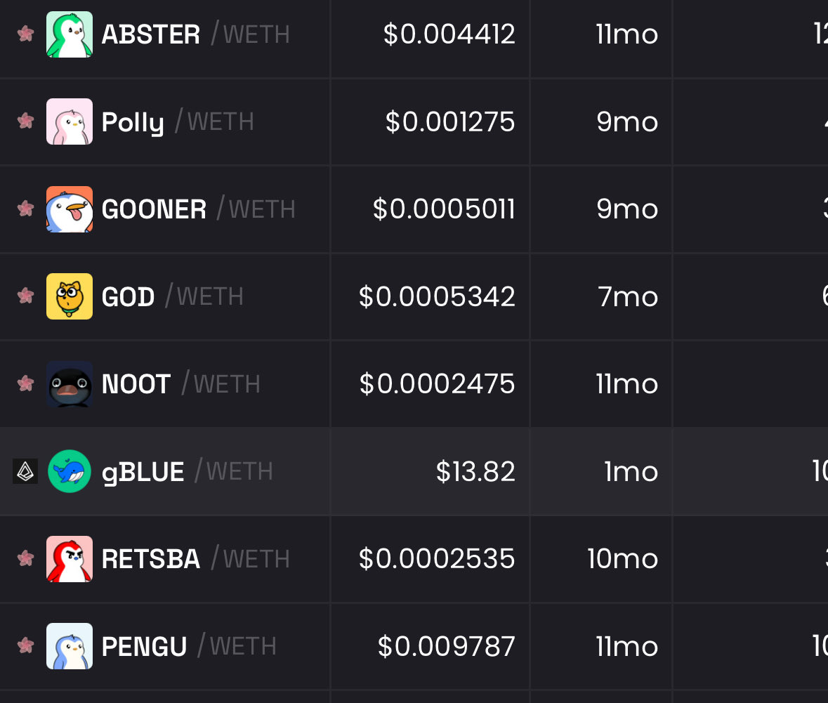 Buy $PENGUIN coins on <a href="/AbstractChain/">Abstract</a>