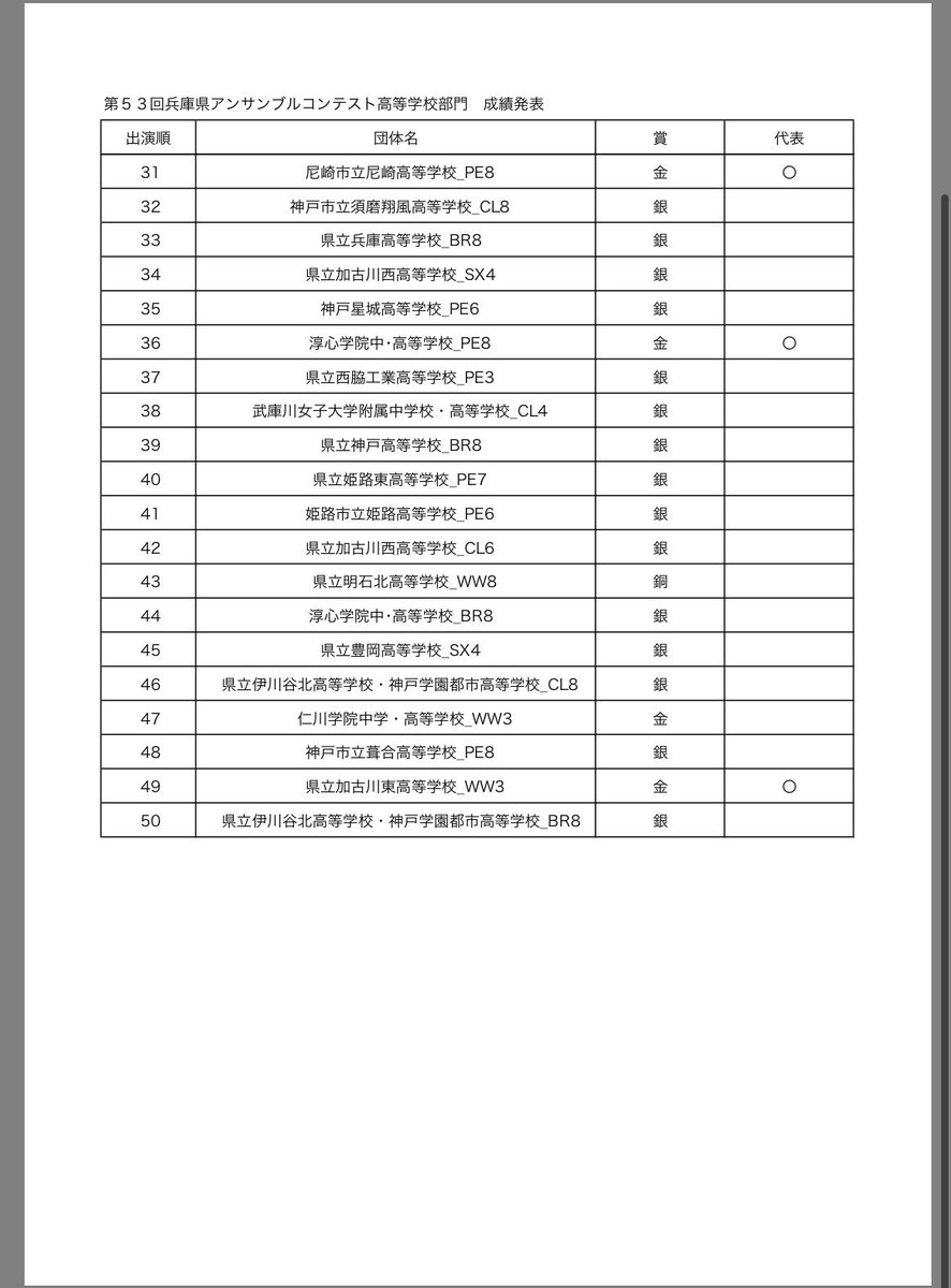 khb_obkai's tweet photo. 昨日行われました第53回兵庫県アンサンブルコンテスト高校部門におきまして、

加古川東高等学校吹奏楽部から出場しました

クラリネット４重奏　金賞🥇
木管３重奏　金賞🥇・県代表

を受賞しました！おめでとうございます。 https://t.co/0yXxNPO1uB