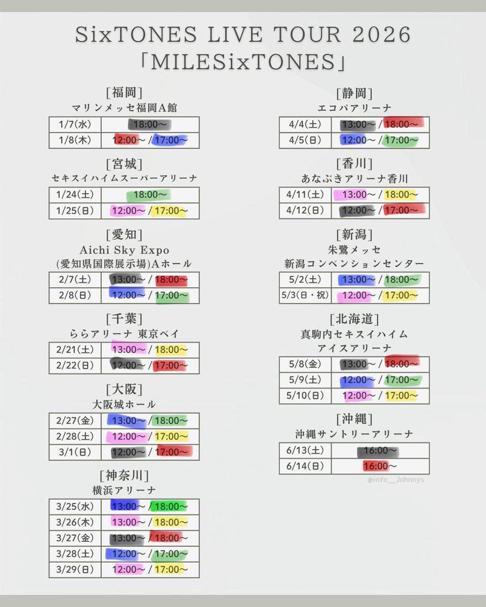 SixTONES MILESixTONESチケット 半券 青 赤 緑 SixTONES MILESixTONES チケット 半券 青色 田中樹 - メルカリ