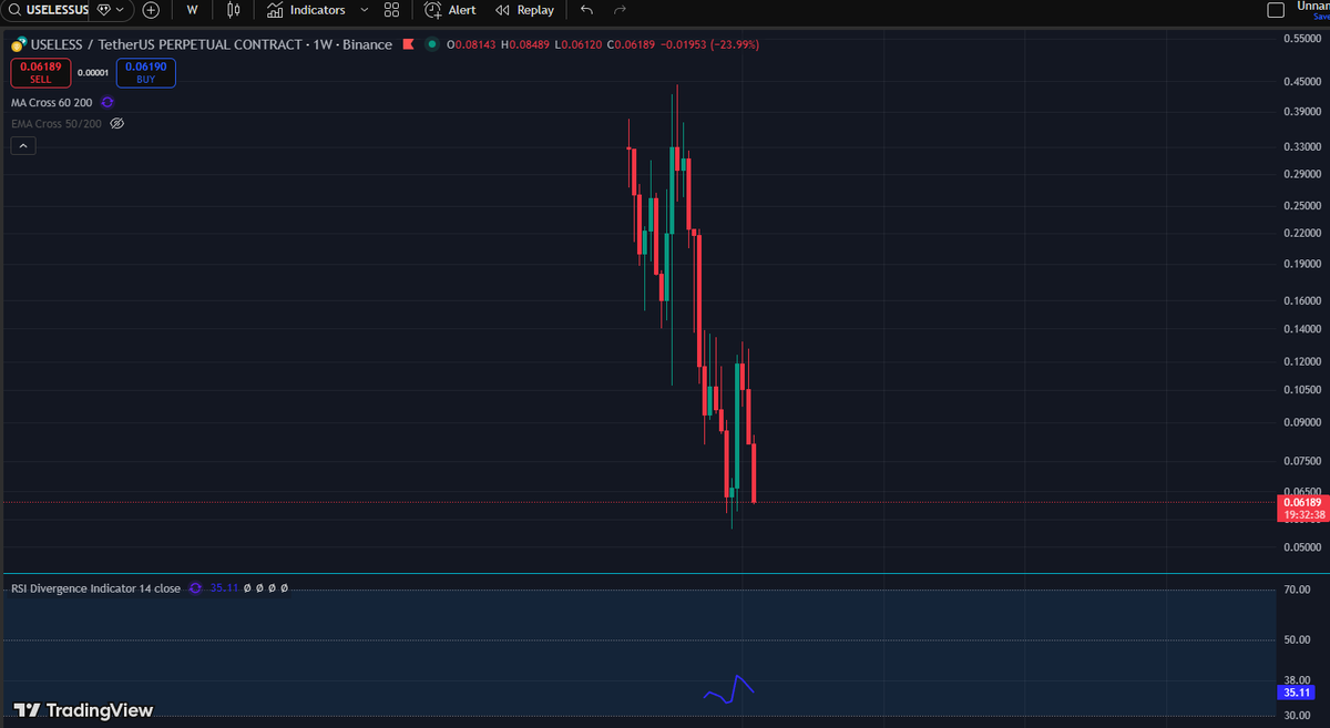 Only this week you may see $Useless down.
After this, you probably won’t get it at these levels again.
Soon, the weekly TF is forming bullish divergence 👀📈
Something big might be loading… 🚀🔥
<a href="/theunipcs/">Unipcs (aka 'Bonk Guy') 🎒</a>