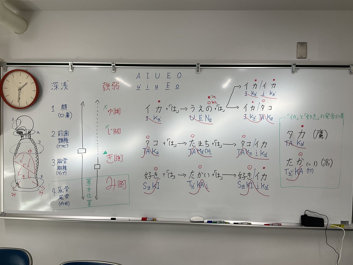 abeinueast's tweet photo. 01/25 本日14時からの練習準備中。#英語喉 の発音表記とローマ字表記を参考にして、#イカタコ読み の発音表記を模索しています。母音の下線部有りは深い（「4み」ポジ)発音、無しは浅めの発音です。
#表現よみ https://t.co/gBcIJaovE6
