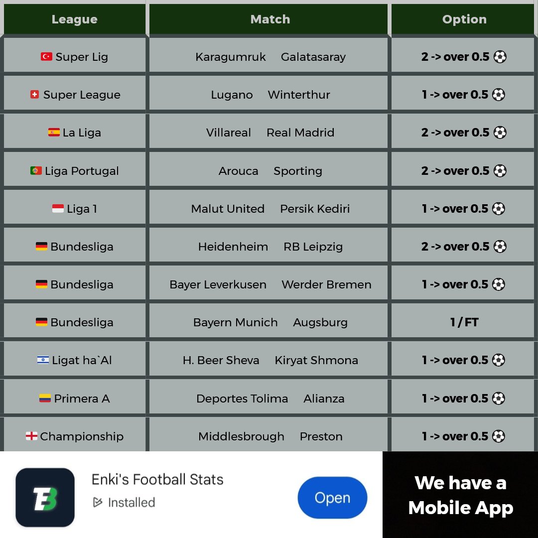ThabisoN32408's tweet photo. @enki_stats When did you change this? Because you initially gave "Bayern Munich vs
Augsburg" game a 1/ft? And that "Rijeka vs Slaven Belupo" game was not included ๐๐
#LERETE. https://t.co/Q8kj6fJwfL