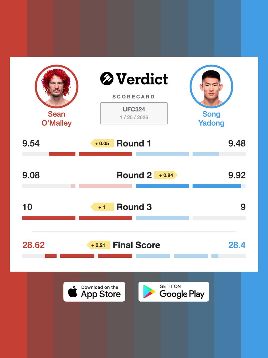 Verdict tweet media