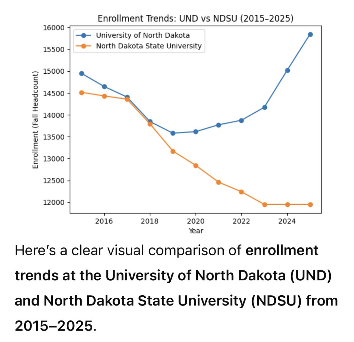 KC NoDak Brim 🇺🇸 tweet media