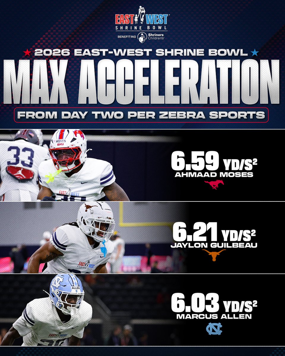 East-West Shrine Bowl tweet media
