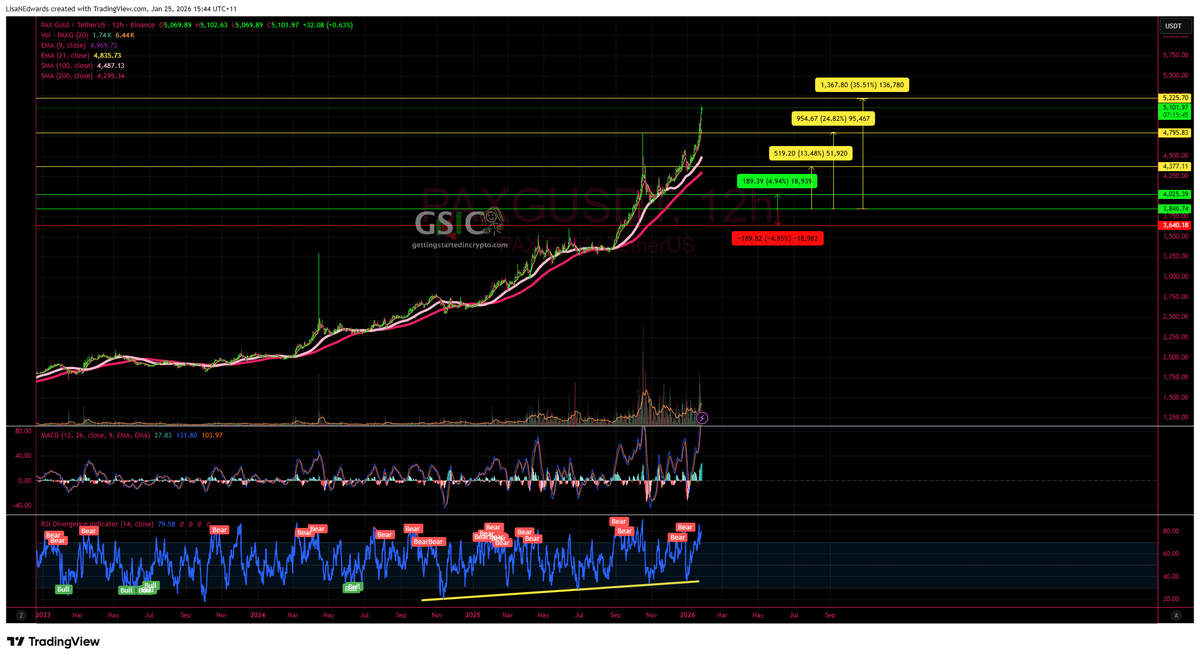❣️Lisa N Edwards❣️ (@LisaNEdwards) / Posts / X