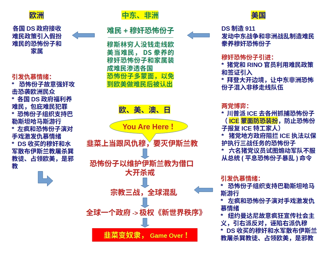 这还看不明白，只要美以打伊朗势必会引发宗教三战，连远在东边的朝鲜都会被拉下场，肯定会波及全球！支持打伊朗 不嫌事大的煽动者们，有查过存款够三战生活的吗？准备好房子被炸、父子被征兵了吗？