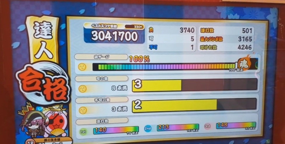 youri0863's tweet photo. 応援してくれた方々、台を譲ってくれた方々…本当にありがとうございました…！
!!!達人合格!!! https://t.co/J5x31bTI75
