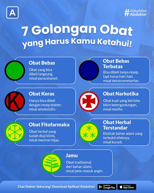 Golongan obat keras secara umum harus dengan resep dokter ya karena harus di diagnosa yang tepat dulu karena kalo salah diagnosa akan salah terapi, walaupun tau kegunaan obat tersebut.

Ada beberapa obat keras yang bisa tanpa resep dokter tapi harus melalui Apotekernya ya