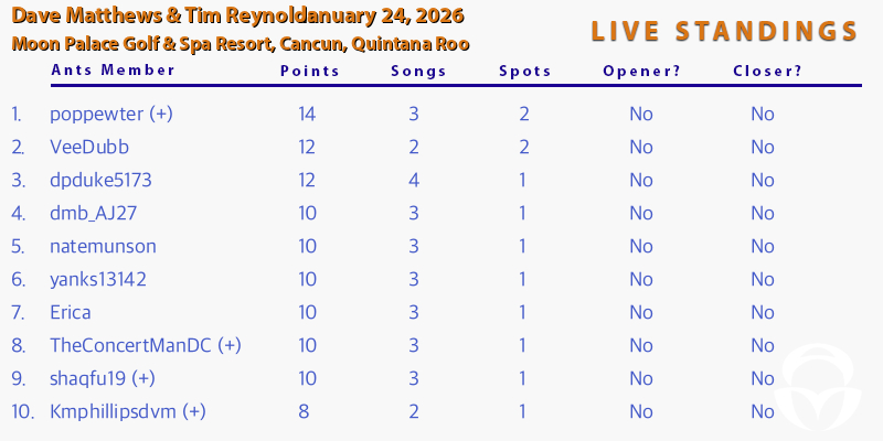 DMB Setlist Game tweet media