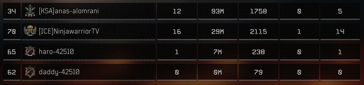 MrKnight0000's tweet photo. #blackops4 I've gotten my best game on Alcatraz black ops 4 https://t.co/etn7fFuIRF