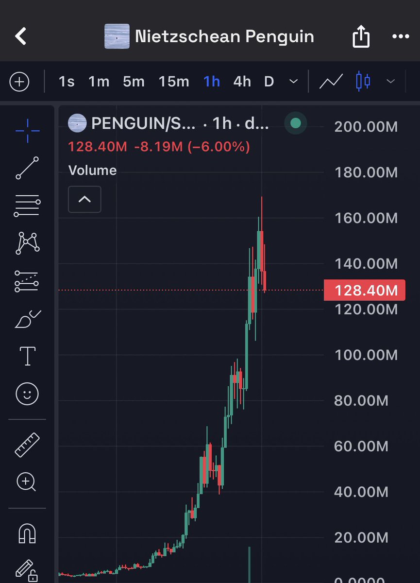 con3joblanco's tweet image. Si compraste $100 de $penguin hace 7 días, ahora tendrías $800,000.

Solo en cripto.