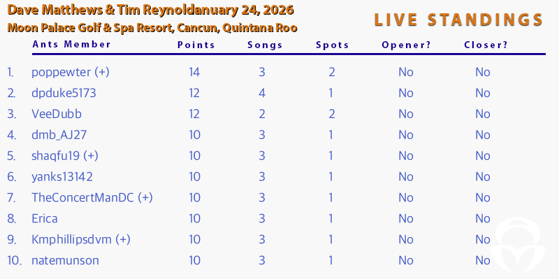 DMB Setlist Game tweet media