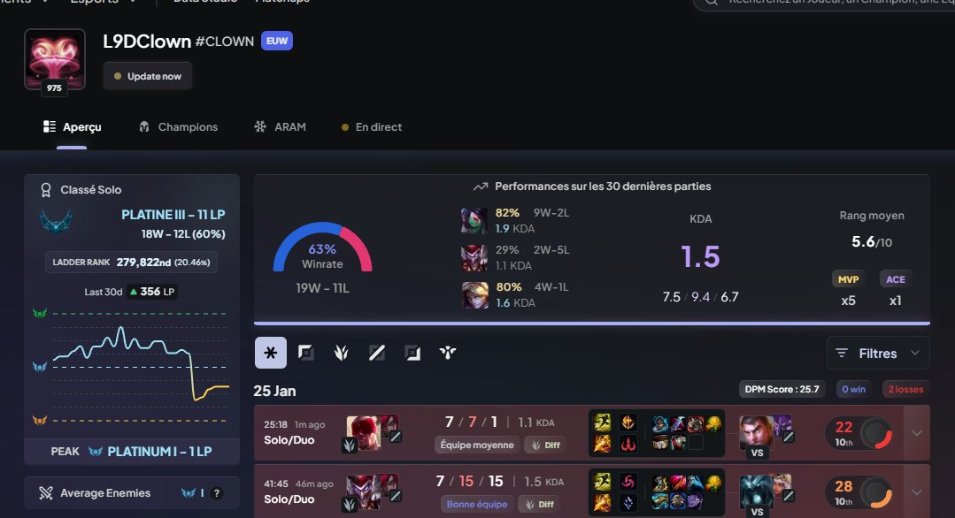 corazondesu1's tweet photo. @drewlevin I don't want to be that guy and flame the lobby everytime i lose but since i hit diamond this season i cannot play duoQ with my friend (E4-3) but i tag platinum peak players in diamond lobby? How does this make any sense? https://t.co/4RYT7IUrUF